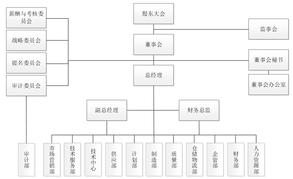 组织机构.png